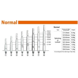 Cane Fit Shaft Gear Normal Spining Noir (rotation) Taille 1 2